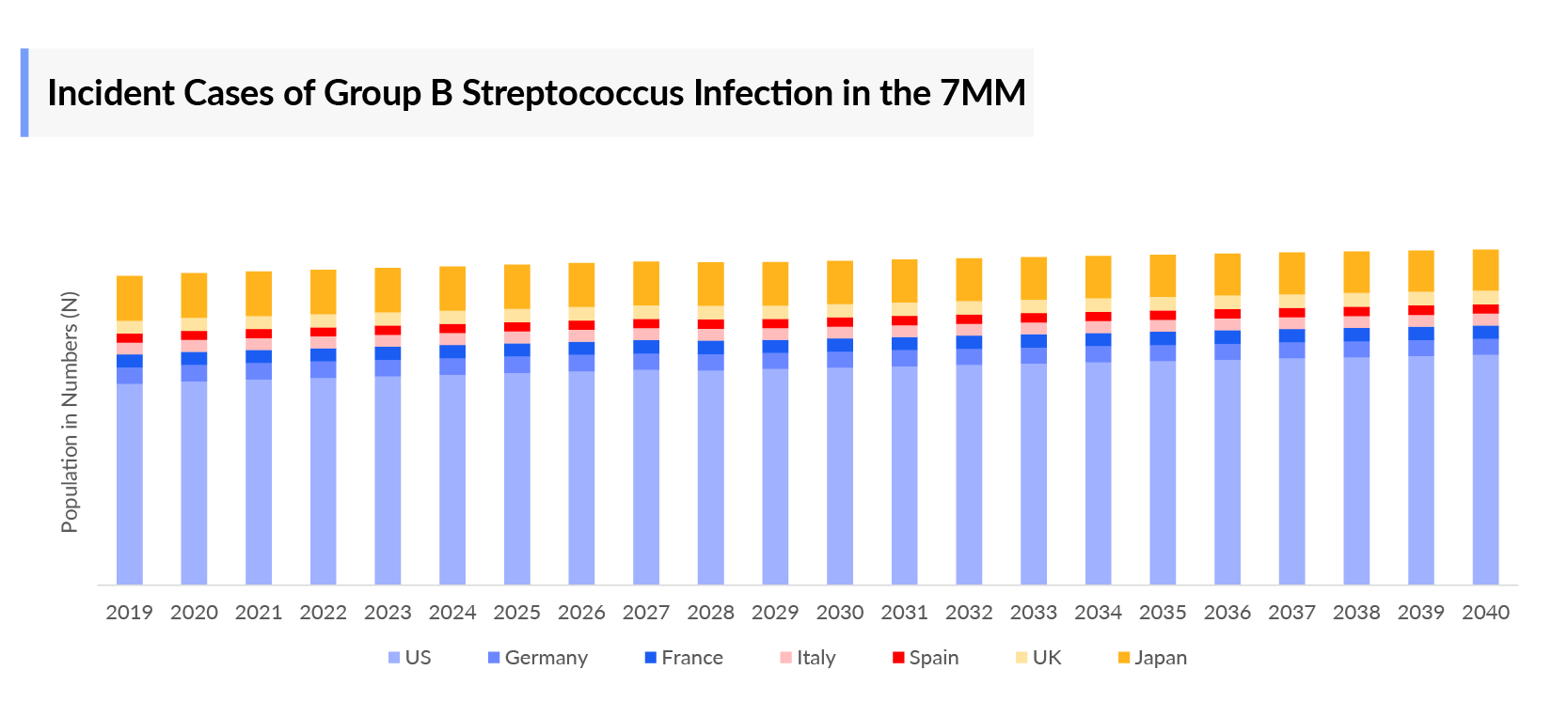 Incident Cases of Group B Streptococcus Infection in the 7MM